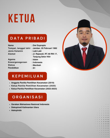 Ketua & Anggota Bawaslu Priode 2023-2028