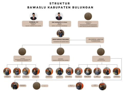 Struktur Bawaslu Bulungan