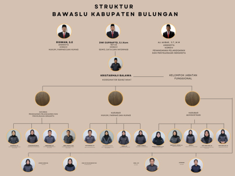 Struktur Organisasi